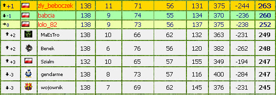 Liga Typerów ALPN Liga Typerów ALPN