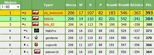 Liga Typerów Liga Typerów