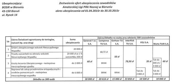 Propozycja dodatkowej polisy ubezpieczeniowej Propozycja dodatkowej polisy ubezpieczeniowej