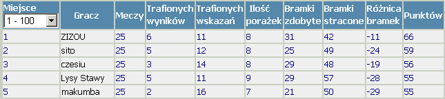 Typer miesiąca sierpnia ! Typer miesiąca !